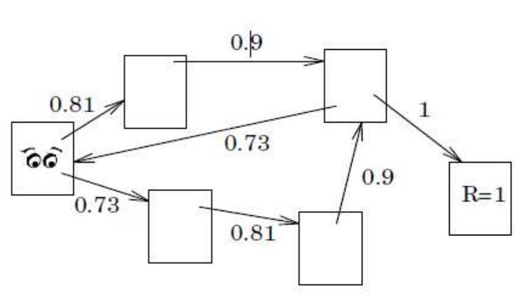 Ejemplo Aprendizaje desde Estructuras de Hipertexto