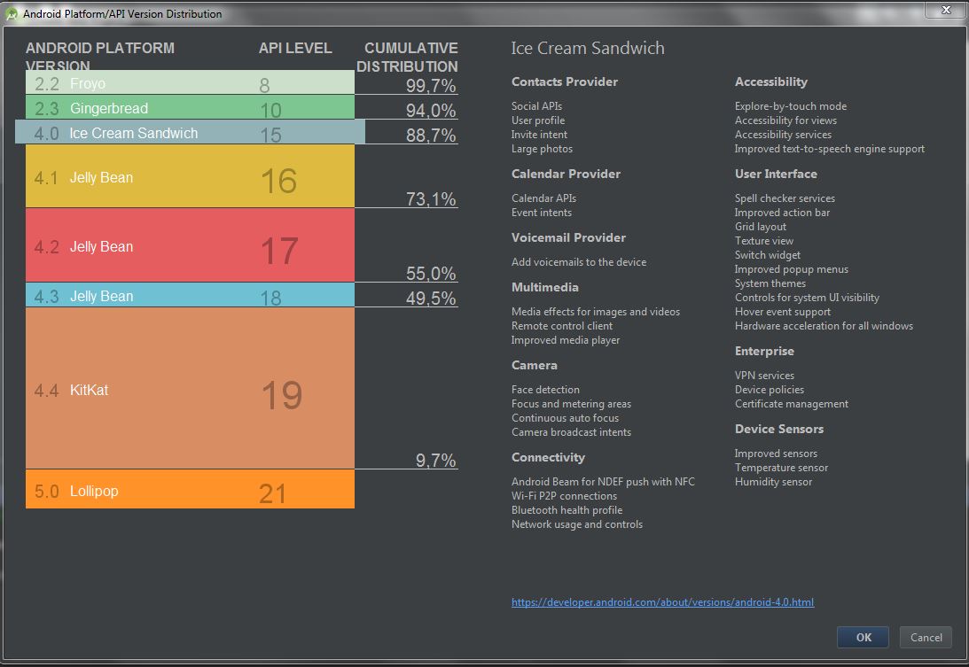 Características de la versión de Android