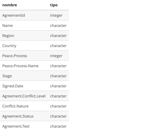 Estructura Peace Agreements