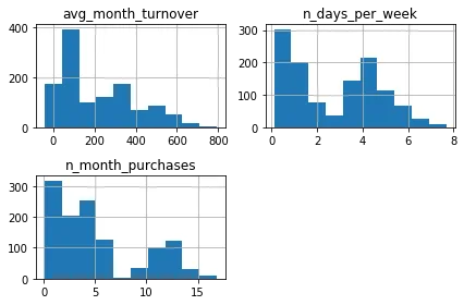 Clustering clásico: k-means y la regla del codo ¶: figura 1