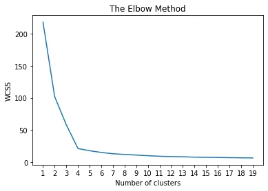 Clustering clásico: k-means y la regla del codo ¶: figura 2