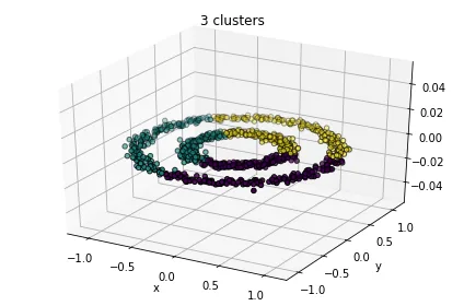 a. Encontrando los clusters con k-means ¶: figura 3