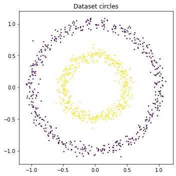 Clustering con formas y feature engineering ¶: figura 1