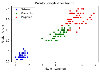 Análisis exploratorio de los datos ¶: figura 2