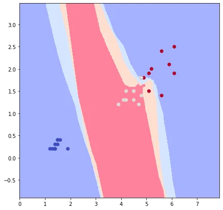 k nearest neighbours ¶: figura 6