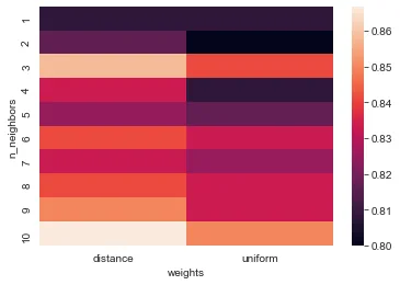 k nearest neighbours ¶: figura 1