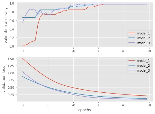 Visualización de resultados ¶: figura 1