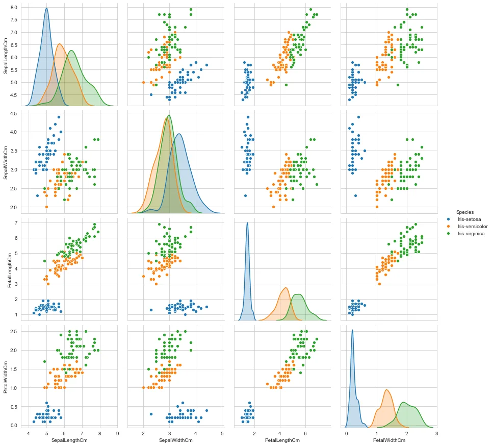 Análisis exploratorio de los datos ¶: figura 16