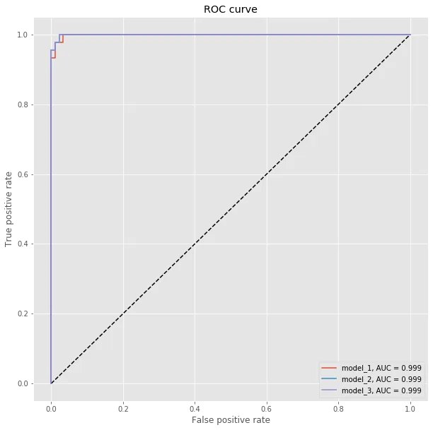 Visualización de resultados ¶: figura 2