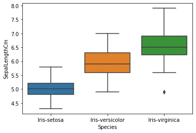 Análisis exploratorio de los datos ¶: figura 9