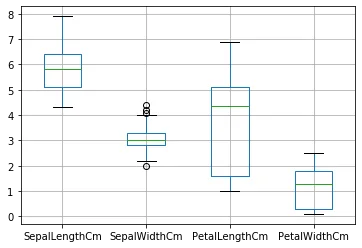 Análisis exploratorio de los datos ¶: figura 11