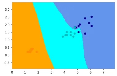 k nearest neighbours ¶: figura 5