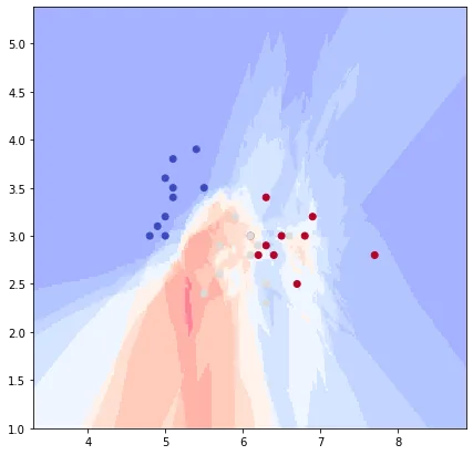 k nearest neighbours ¶: figura 3
