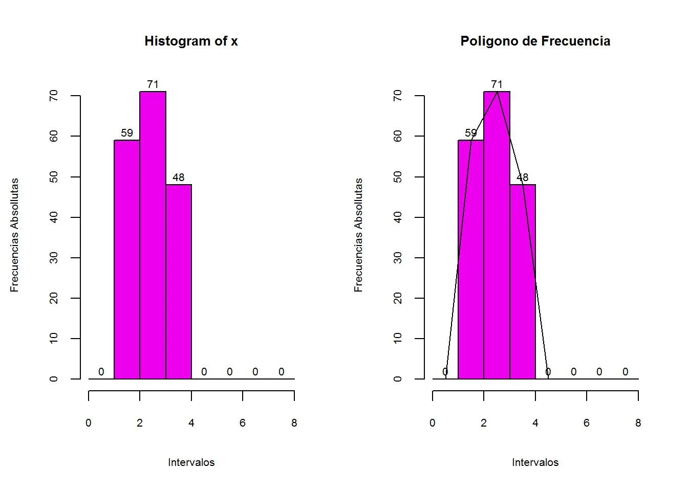 Método de partición en intervalos de igual frecuencia: figura 2