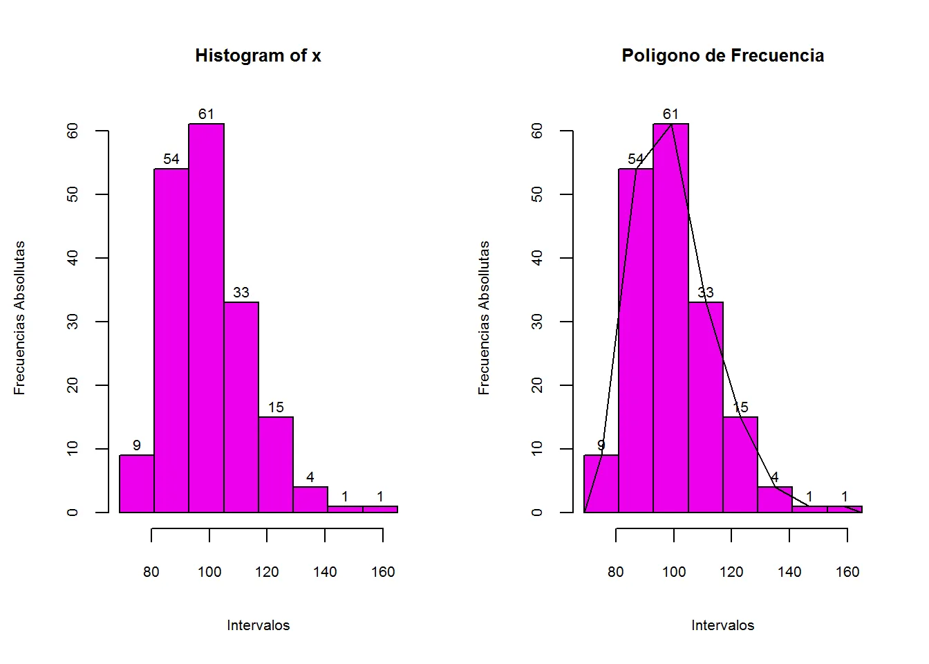 Método de partición en intervalos de igual frecuencia: figura 4