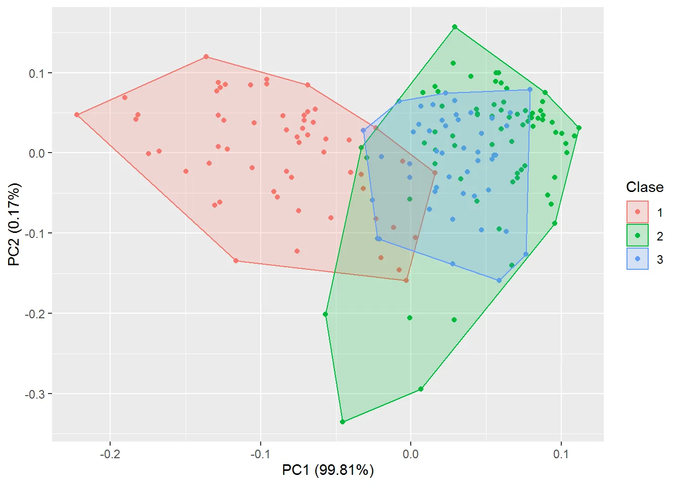 PCA: figura 3