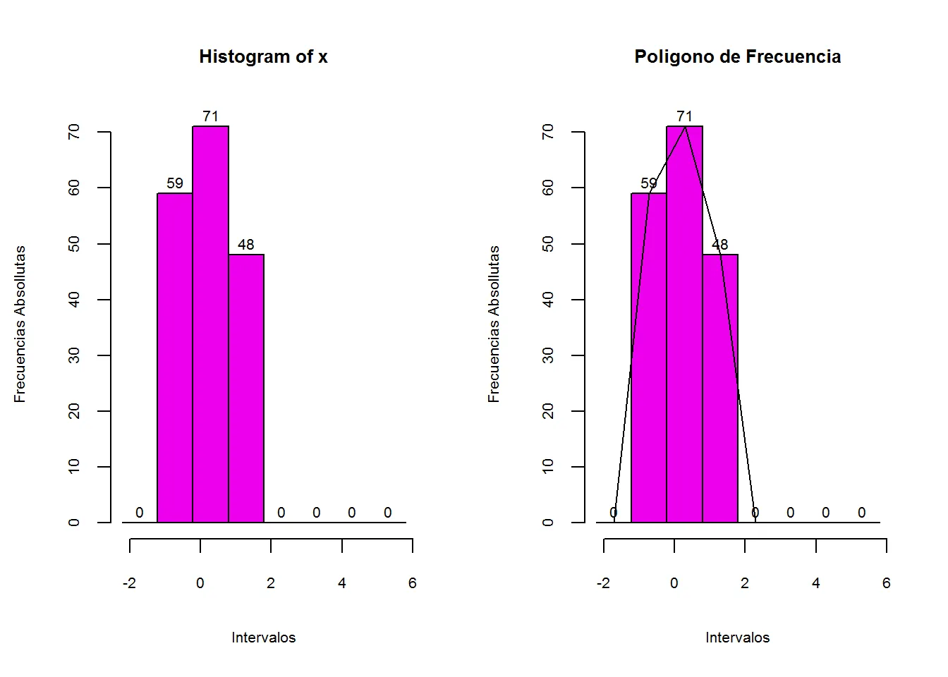 Método de partición en intervalos de igual frecuencia: figura 6