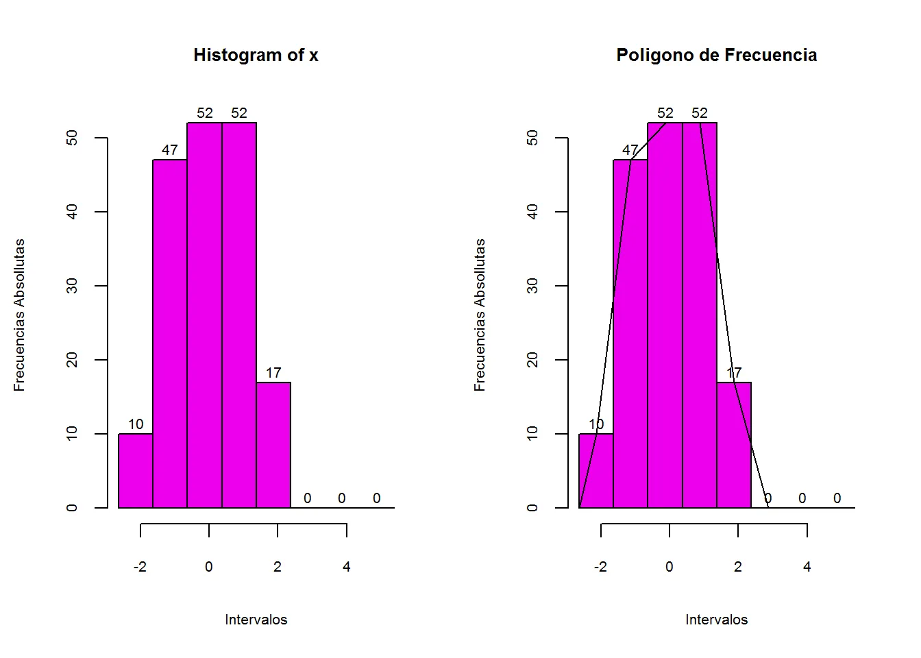 Método de partición en intervalos de igual frecuencia: figura 8