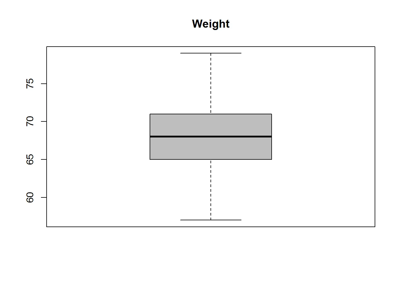 Presentar un boxplot para cada variable cuantitativa: figura 1