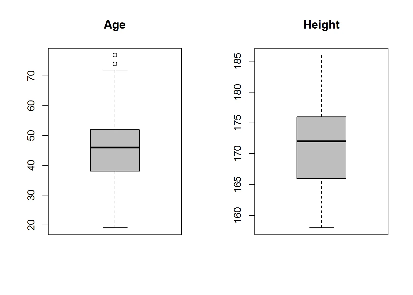 Boxplot