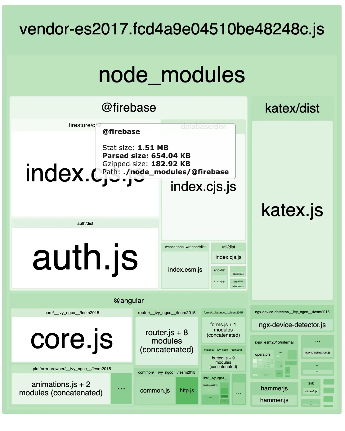 Tamaño del paquete de Firebase