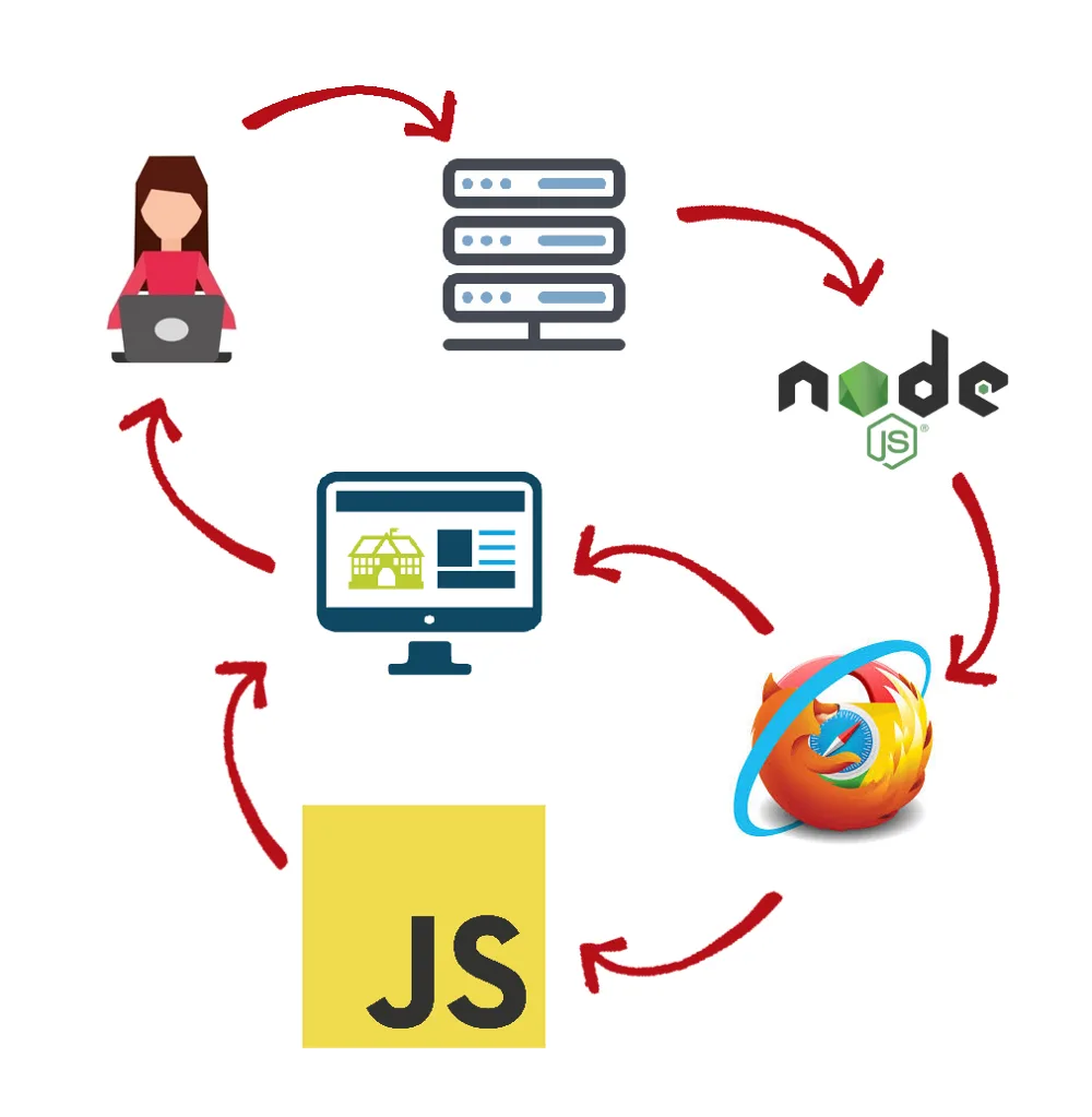 SEO diagram in Angular