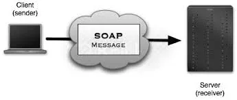 SOAP communication example