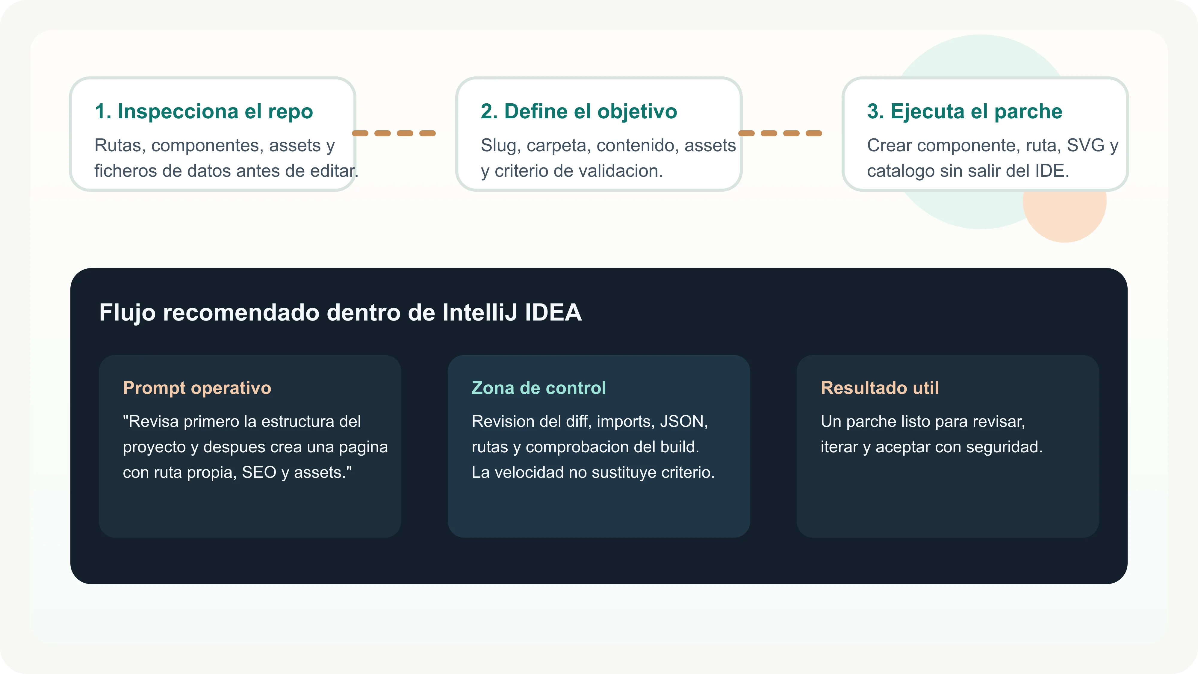 Como usar Codex dentro de IntelliJ IDEA paso a paso