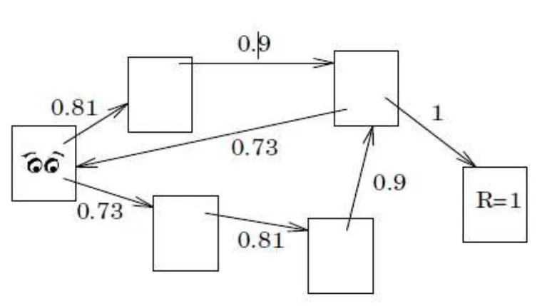 Ejemplo Aprendizaje desde Estructuras de Hipertexto