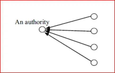 authority