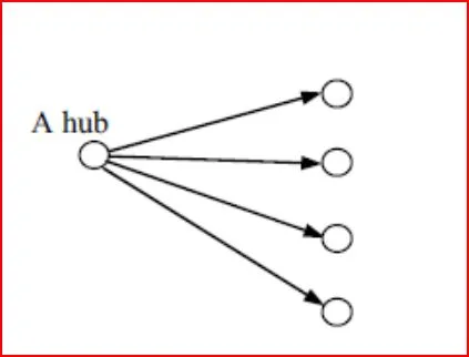 hub