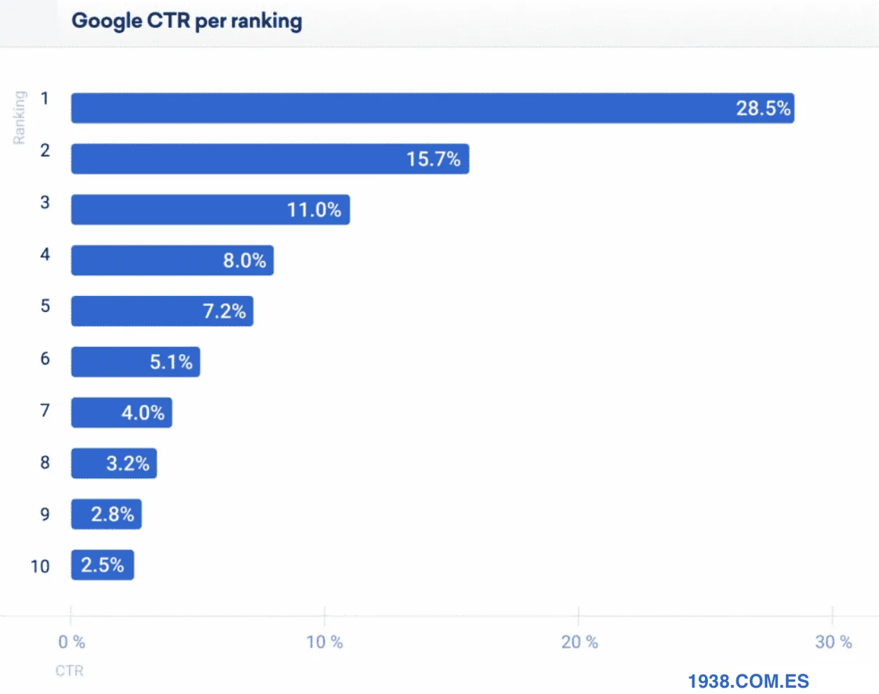 Rate of users who stay more than one minute on a website according to the page loading time