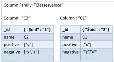 ColumnFamily Classesveloce