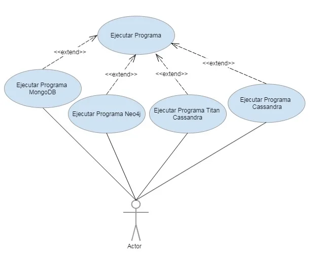  Diagrama de casos de uso