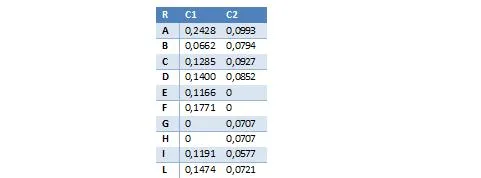 Resultados de la función Score basado en Kernels