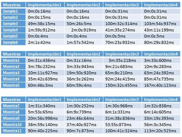 Resultados para Titan Cassandra
