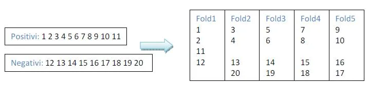 Representación gráfica de la técnica de validación cruzada