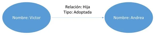 Representación del grafo generado en el ejemplo.