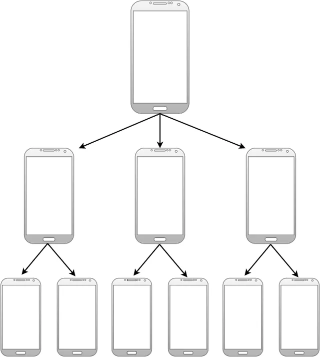 Fuente: gráfico adaptado de McVicar (2012)