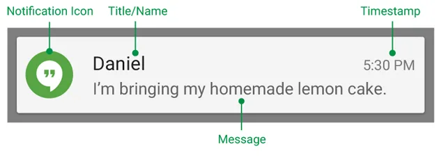 Fuente: developer.android.com