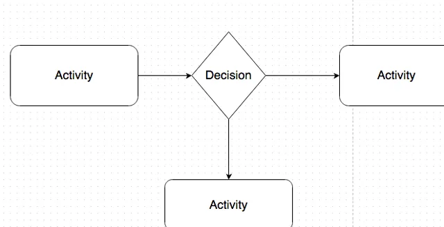 Diagrama de flujo en draw.io