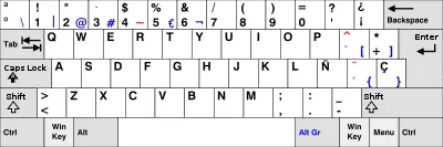 Teclado QWERTY