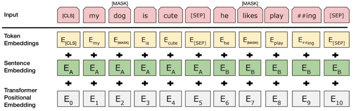 Proceso de conversión de un tweet.