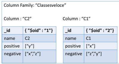 ColumnFamily Classesveloce