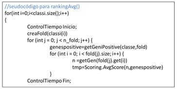 Pseudocódigo función Ranking con las muestras del tiempo