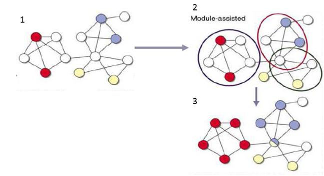  Representa el funcionamiento de un método asistido