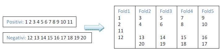 Representación gráfica de la técnica de validación cruzada