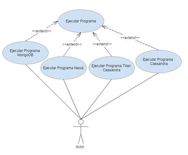  Diagrama de casos de uso