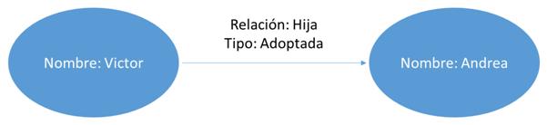 Representación del grafo utilizado en el ejemplo.