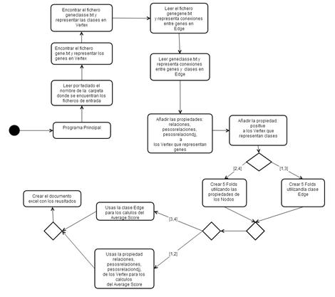 Diagrama de actividades